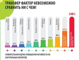 применение трансфер фактора в ветеринарии